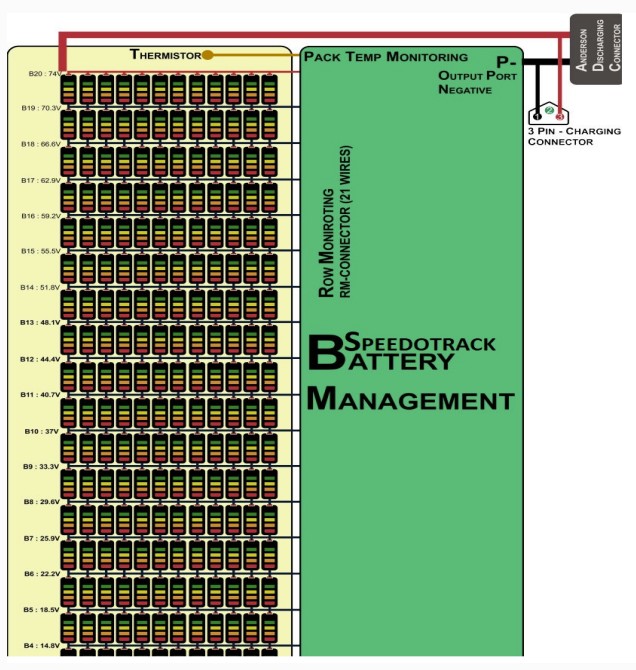 Battery Block Diagram 01 | Speedotrack GPS