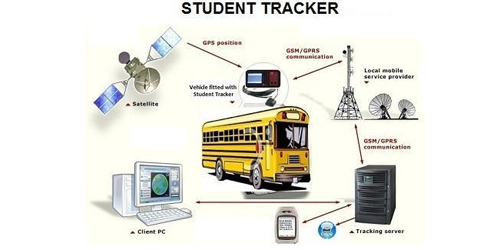 GPS Tracker for School Bus 01 | Speedotrack GPS