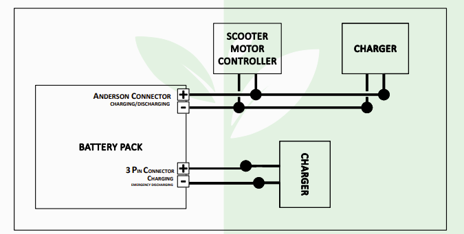 Typical Application 01 | Speedotrack GPS